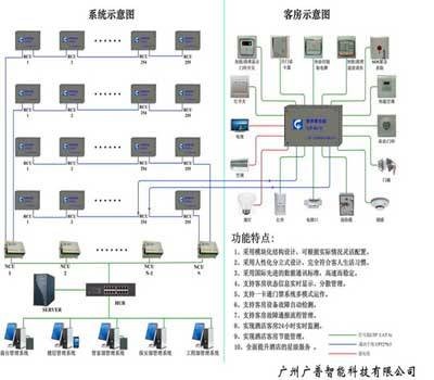 酒店客房管理控制系统