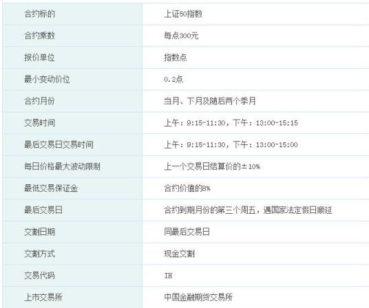 上证50股指期货