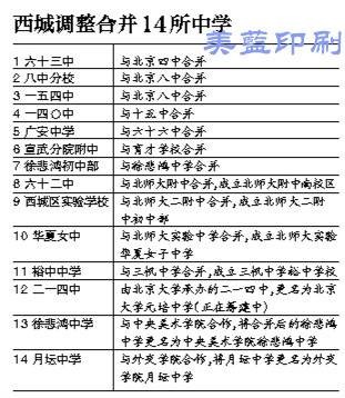 西城学区划片
