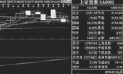 沪深300股指期货合约