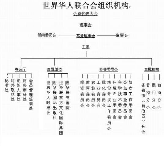 世界华人联合总会