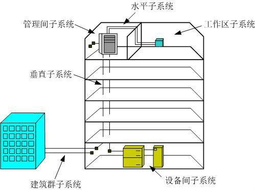 布线系统