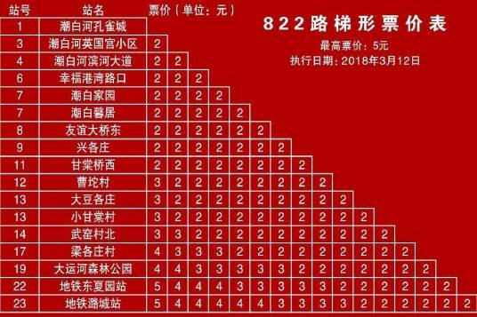 北京公交822路