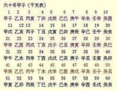 干支换算方法