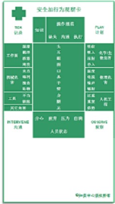 安全加