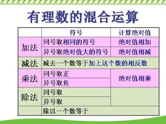 有理数减法法则