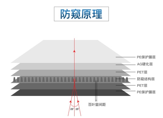 防窥膜