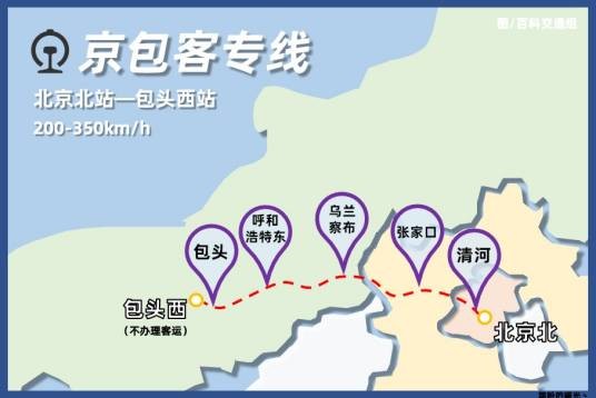 京包高速铁路