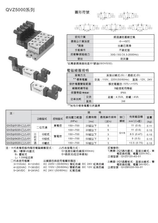 SQW电磁阀