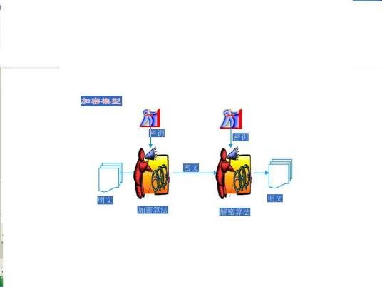数据加密技术
