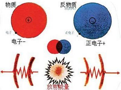 湮没(物理现象)