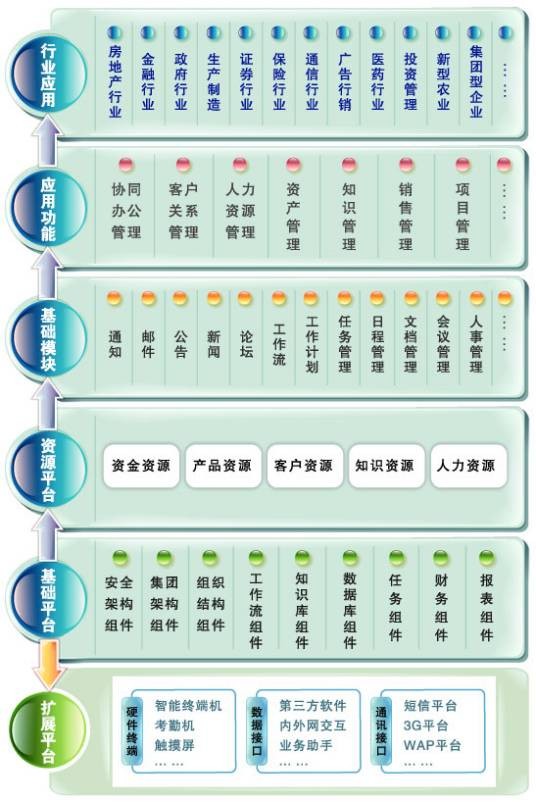售楼软件