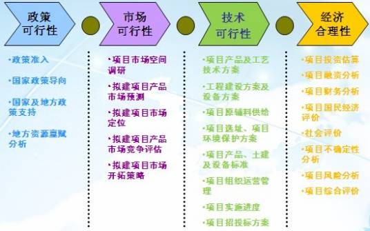 可行性研究报告格式与范本