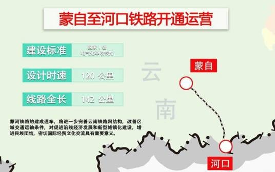 蒙河铁路