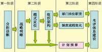 集团管控模式