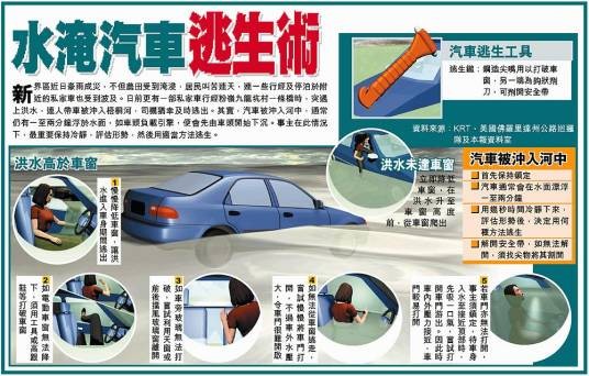 汽车淹水逃生术