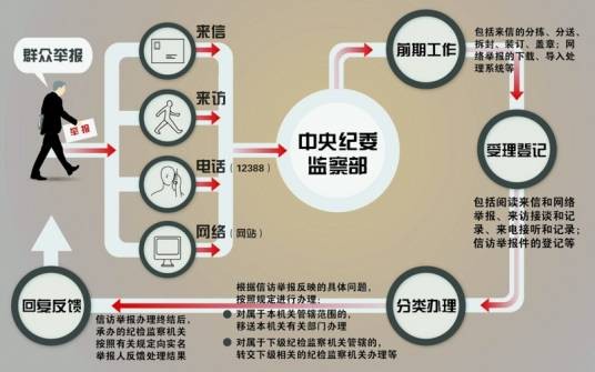 关于依法处理涉法涉诉信访问题的意见