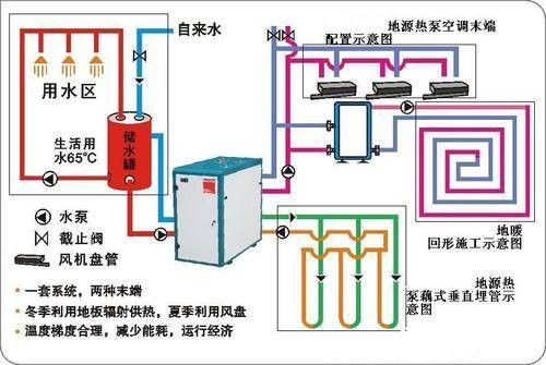 热泵供热系统