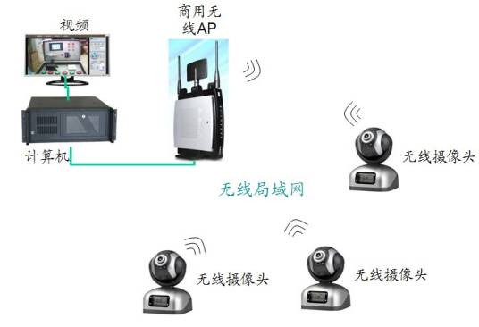无线音视频传输系统