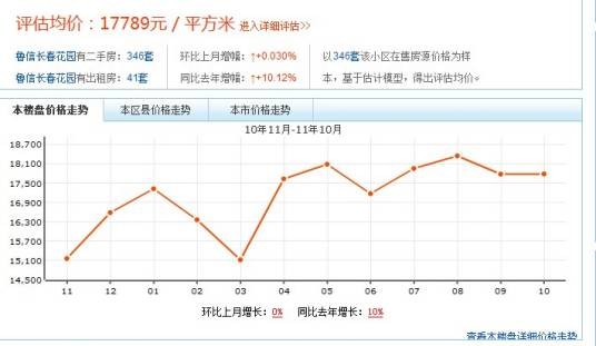 鲁信长春