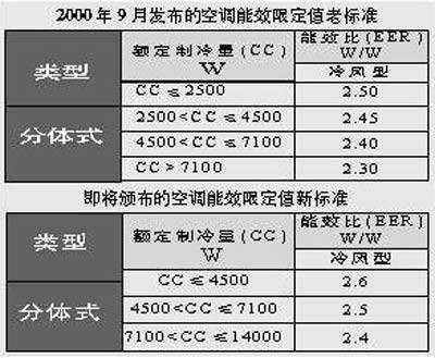 空调制冷量
