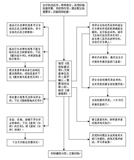 证据分类