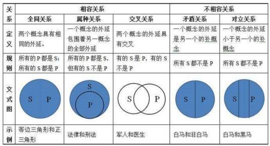 相容关系