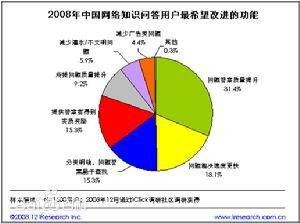 概念营销