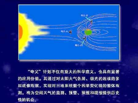 夸父（系统的日地空间探测计划）