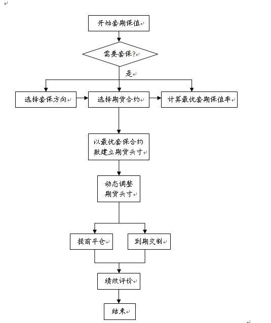 股指期货套期保值