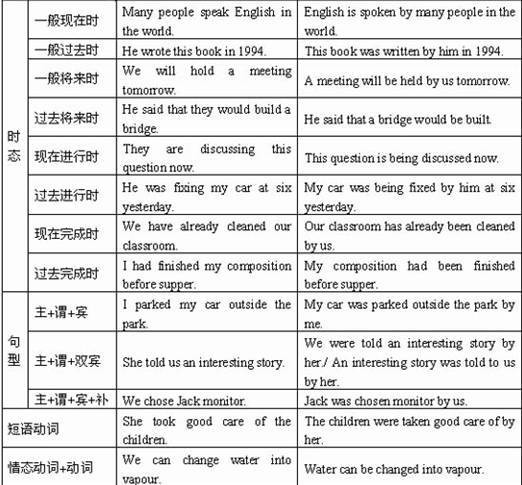 不及物动词