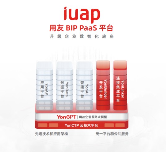 iUAP