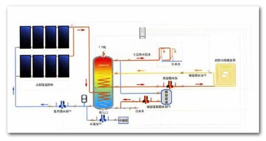 热水采暖系统