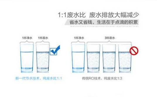 1:1废水比