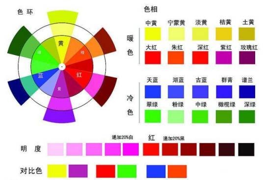 颜色（对光的视觉效应）