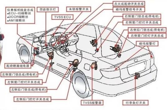 车辆防盗系统