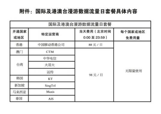 国际漫游数据流量套餐