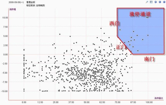 涨停雷达