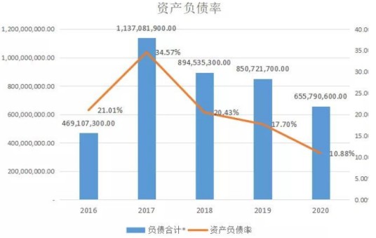 资产负债缺口分析法