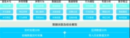 科来网络全流量安全分析系统(TSA)
