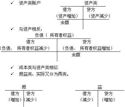 丁字帐