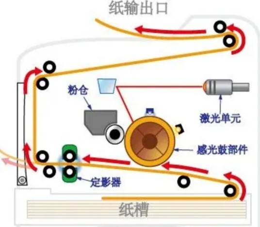 激光照排技术