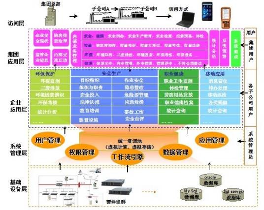 支撑软件