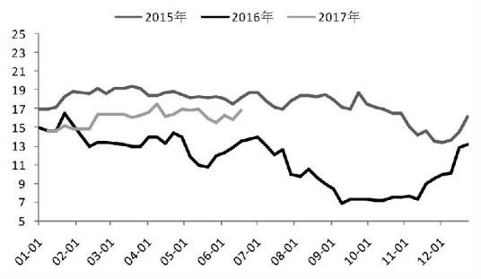 焦炭期货