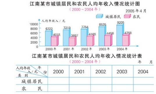 复式条形统计图