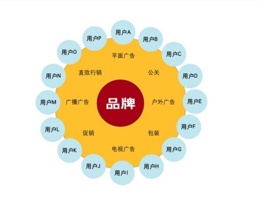 广告营销