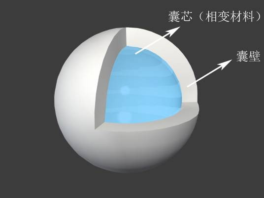 微胶囊