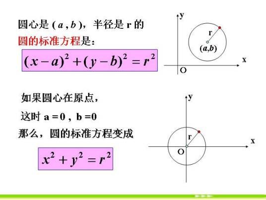 二元二次方程组