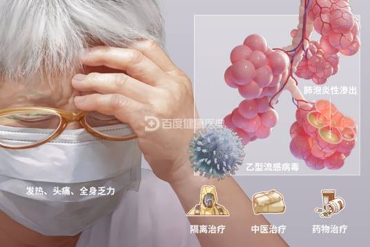 乙型流感