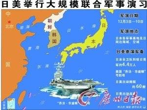 2010年美日联合军演